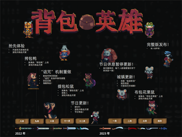 图片[2]-背包英雄/Backpack Hero