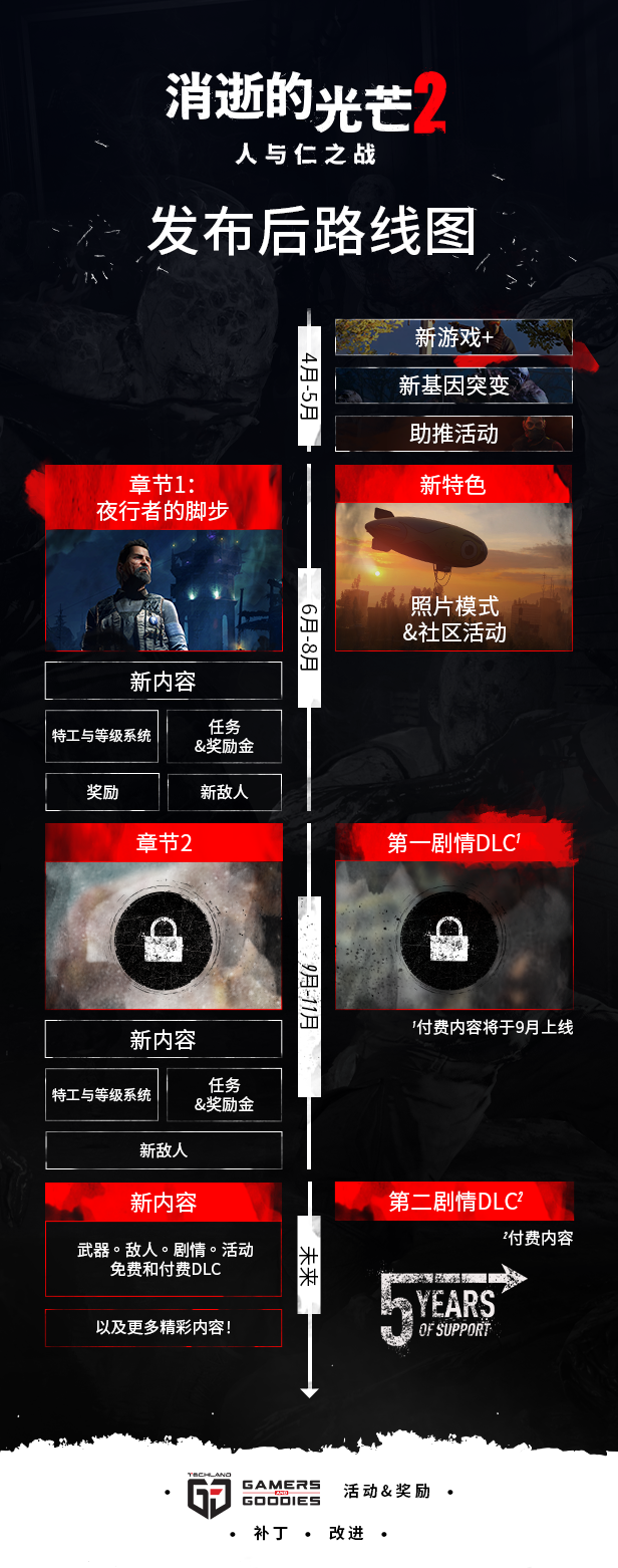 图片[12]-消逝的光芒2人与仁之战终极版（V1.4.2-DLC+预购奖励+修改器）